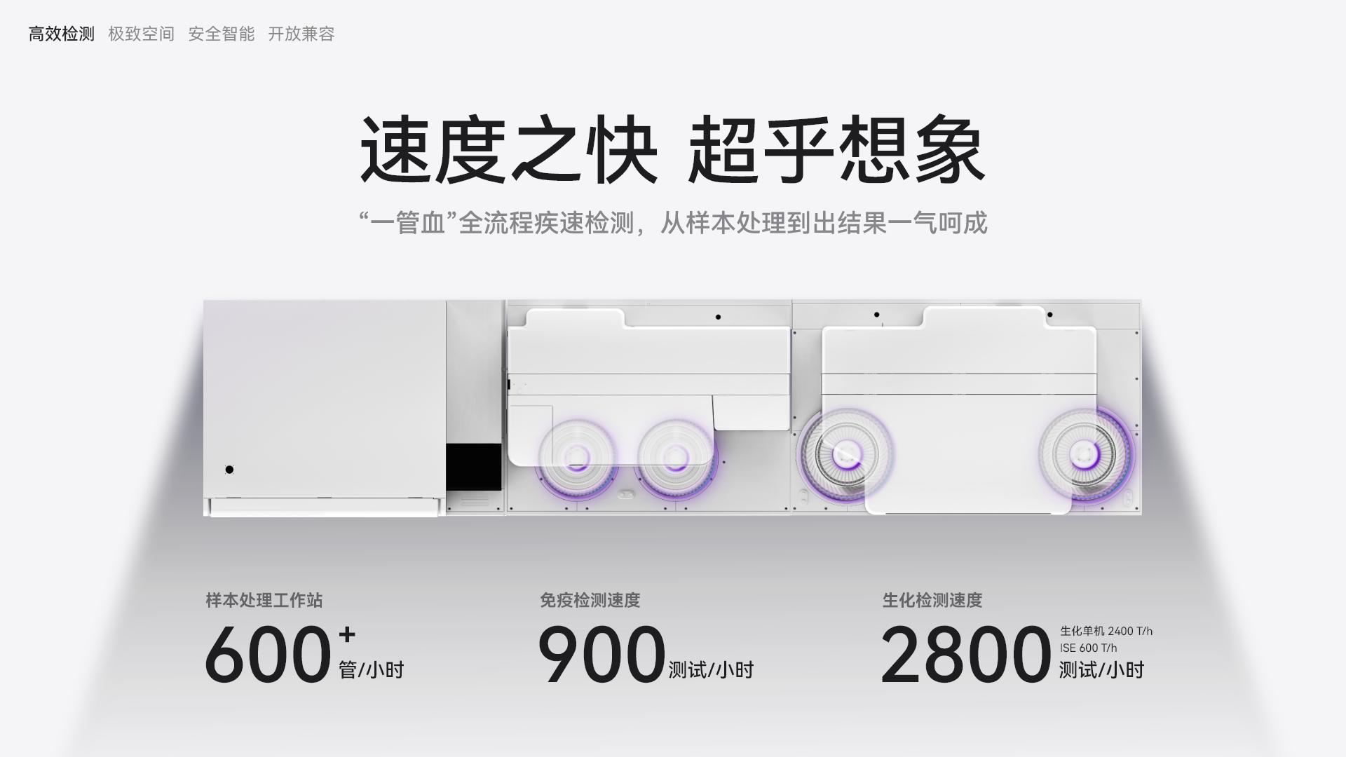 菲鹏首款全开放生化免疫流水线：5㎡突破检测效能边界